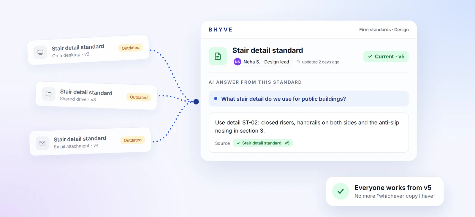 Three outdated copies of a stair detail standard replaced by the current version in BHyve