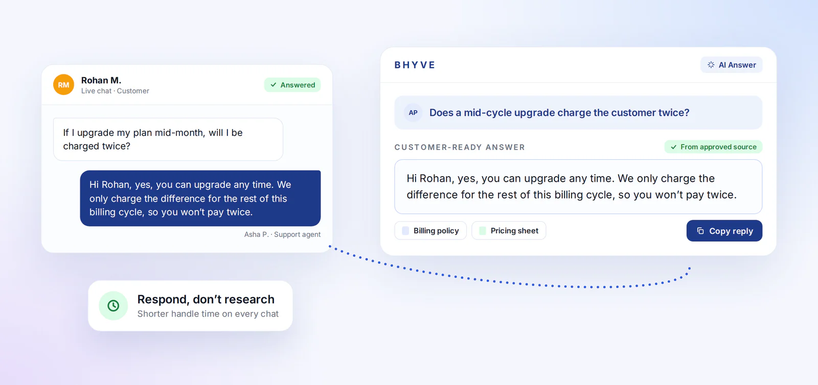 BHyve drafting a customer-ready reply on a mid-cycle upgrade charge from the approved billing policy and pricing sheet