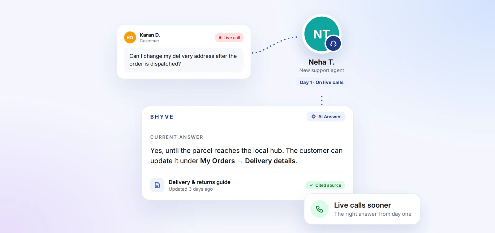 A new support agent answering a delivery-address question on day one with a cited BHyve answer